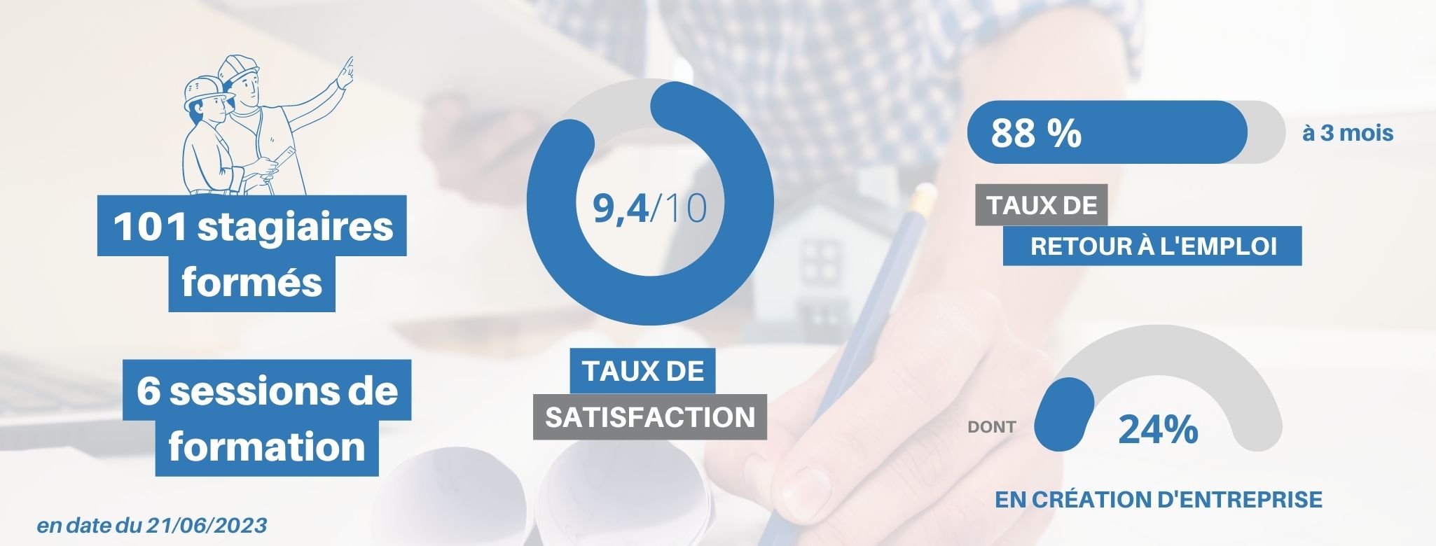 Résultats formations CDP (1)