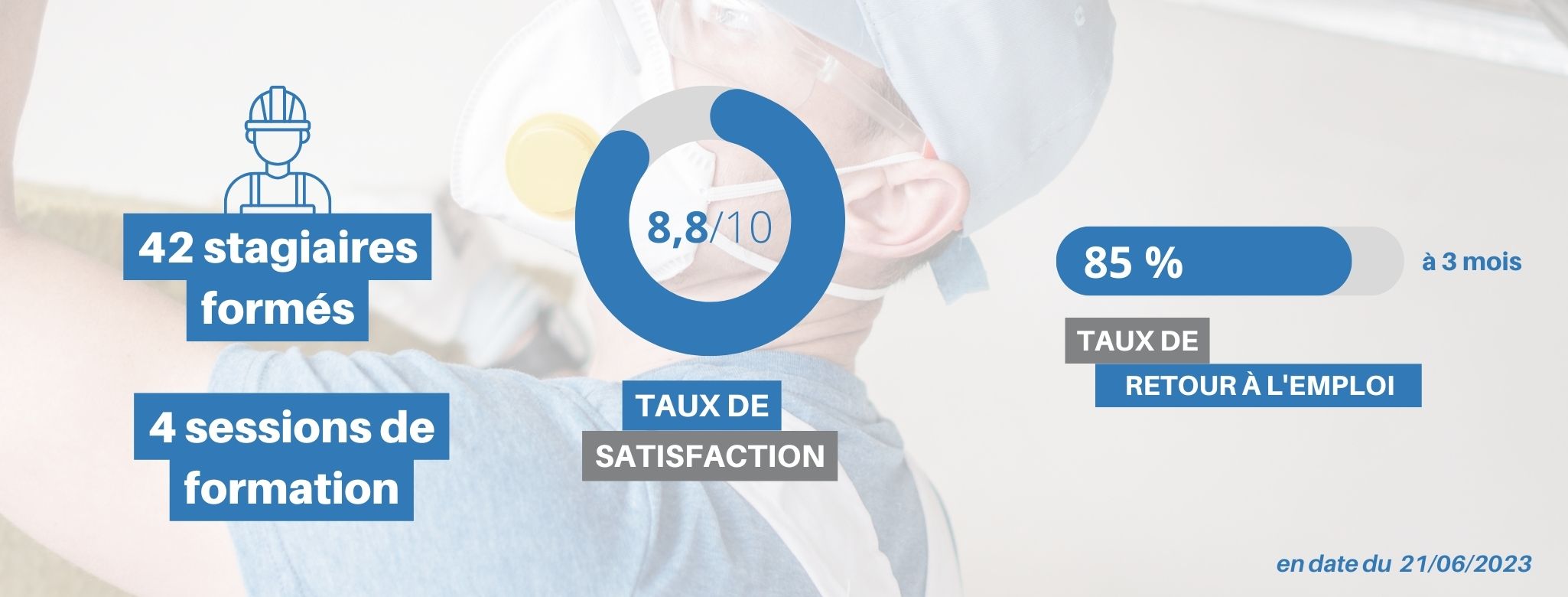 Résultats formations COMP (1)