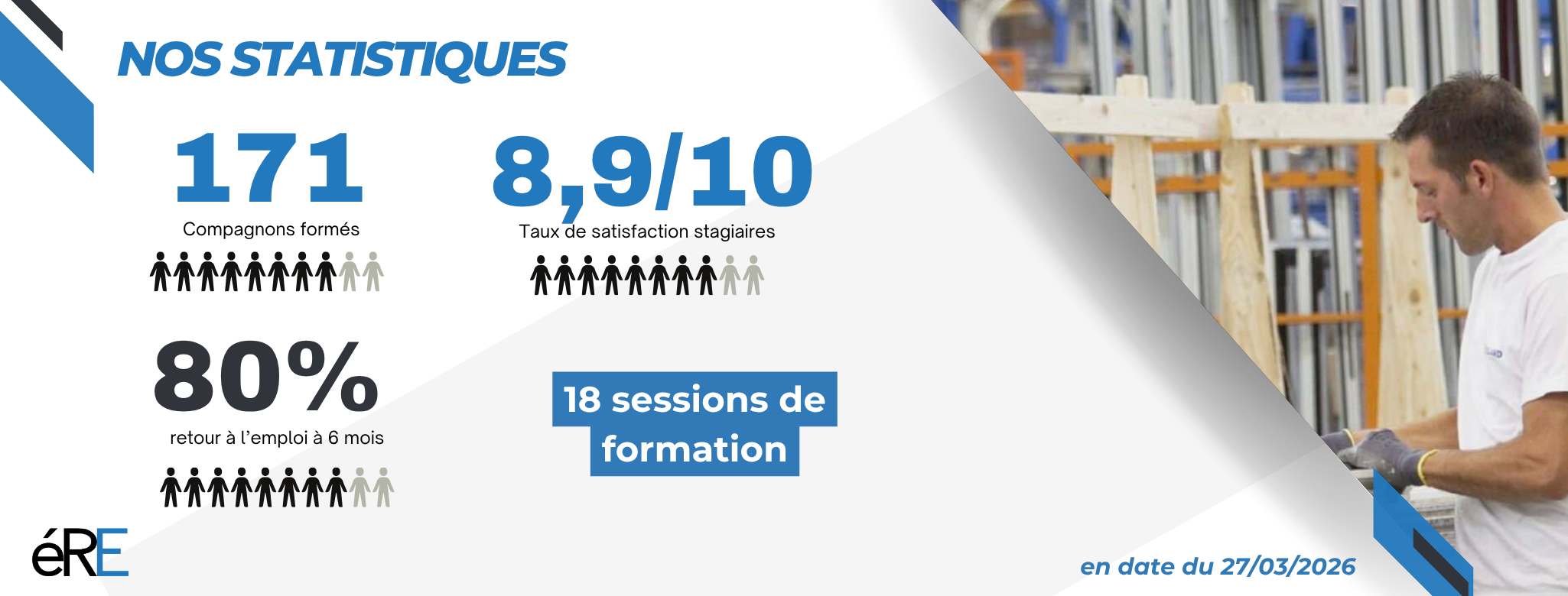 Résultats formations COMP